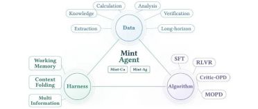 Mint-Agent：可审计金融智能，以9B/27B模型超越千亿级前沿系统