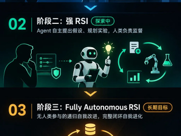 力压GPT-6，中国物理AI黑马登顶第一！