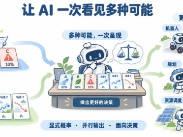 Jev刷屏之后，竟然有人12个月前就提出了概率并行生成？