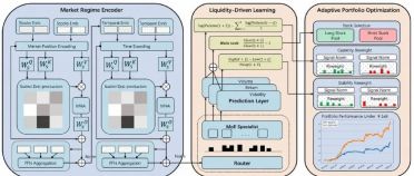 LiMT：突破预测瓶颈，用流动性信号重塑股票收益预测与组合优化