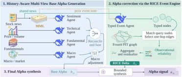卓锐证券 x Max Planck研究所｜RICE-ALPHA：基于事件图谱的 LLM 股价预测