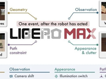 机器人伸手时，杯子被挪走了：LIBERO-MAX用22.4万次仿真检验动态可靠性