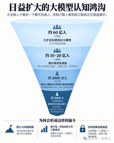 Karpathy撕开AI折叠真相！全球20亿人被骗2000万人陷入智能体眩晕