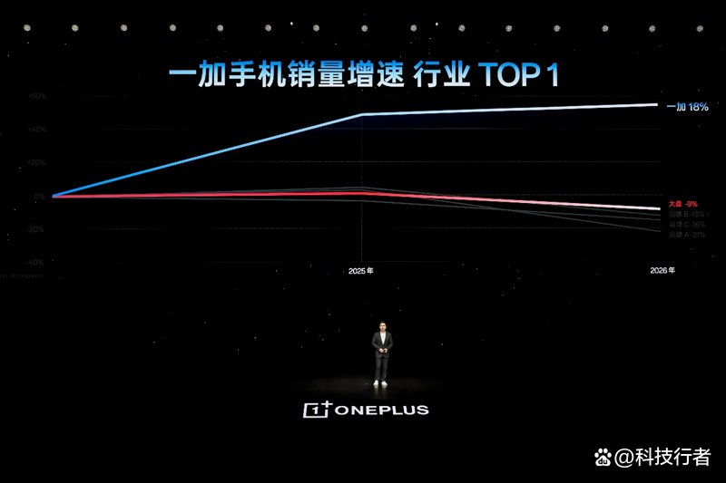 一加 16 发布：游戏手机叙事进入"芯片级"阶段