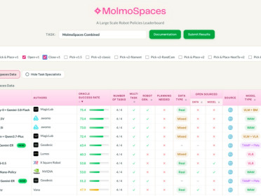 魔法原子具身Agent框架拿下MolmoSpaces全球第一