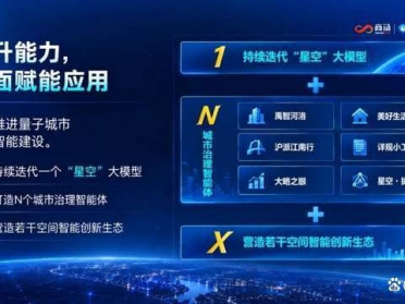 调度效率提升80%！商汤大装置助力上海量子城市首批智能体落地