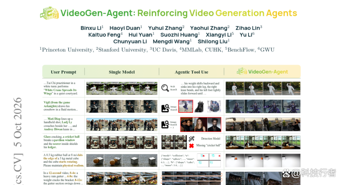 VideoGen-Agent是怎么把翻车现场变成及格线的