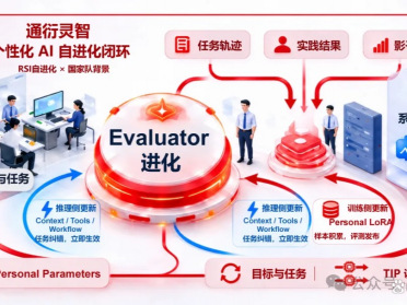 通研院孵化的团队，也盯上了RSI