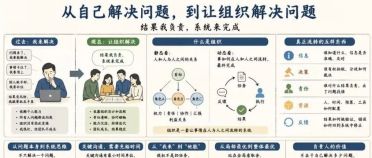 AI 提效 3 倍，交付为什么没快 3 倍：CTO 要重算的四笔账