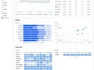 有羊毛薅！拿到一份免费的GEO监测报告，怎么用？
