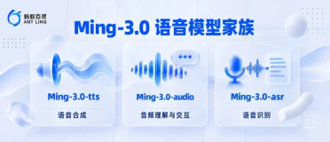 蚂蚁百灵开源 Ming-3.0 语音系列：五款模型覆盖语音合成、识别与理解